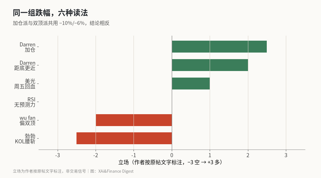 多空立场